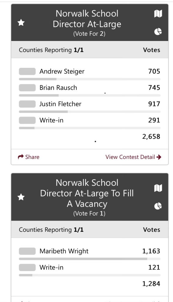 2021 Norwalk School Board Election Results Norwalk Community School